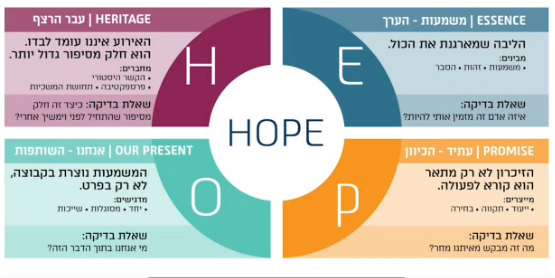 איור מודל HOPE